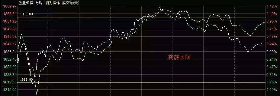 鐭嚎鑲＄エ棰勮璁剧疆,涓偂棰勮鎬庝箞璁剧疆