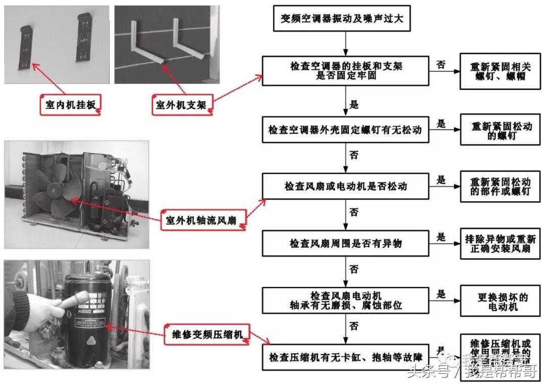 帮帮哥变频空调维修视频,帮帮哥空调维修