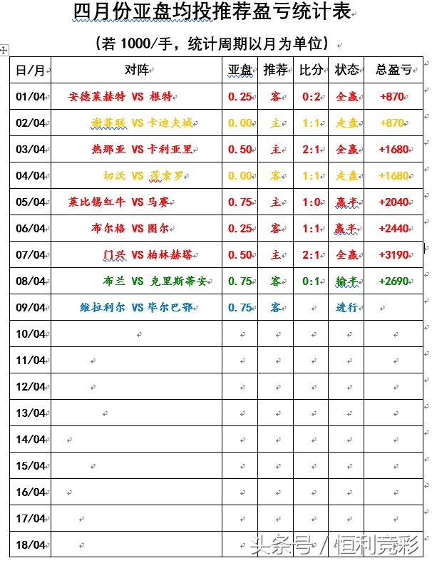 维拉利尔曼联,维拉利尔利物浦