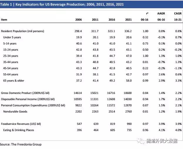 美国行业报告,美国最新零售数据预测公布