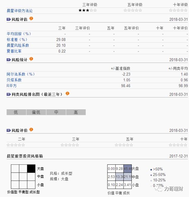 理财网站哪个最好用,不知道这些别说你会理财