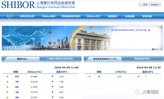 不知道这些别说你会理财,理财网站哪个最好用