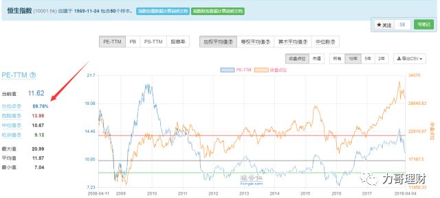 不知道这些别说你会理财,理财网站哪个最好用