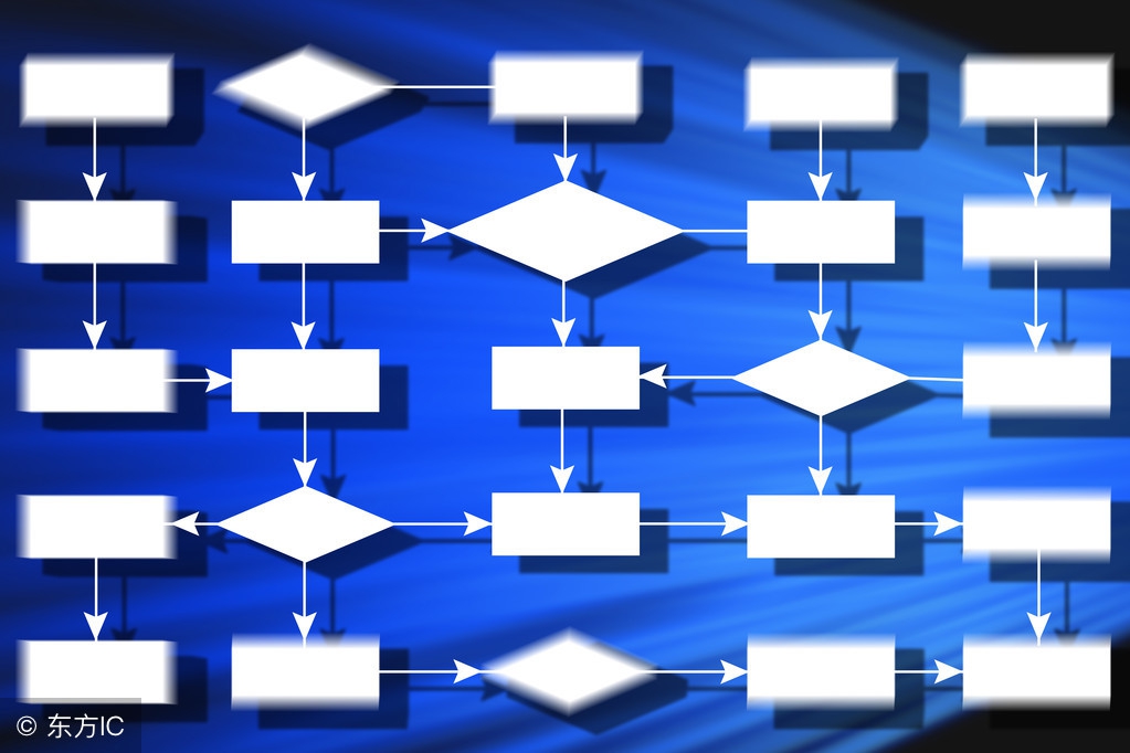 金蝶erp第一步流程,金蝶erp实施工程师面试题及答案