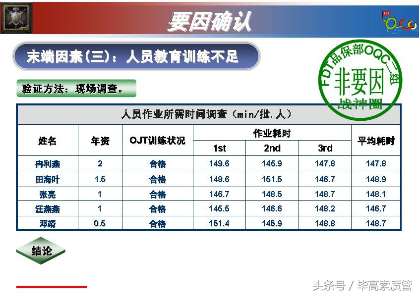 qcc品管圈发表流程及注意事项,qcc品管圈根本目的