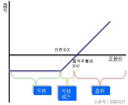 个股期权是期货吗,个股期权都有哪些标的