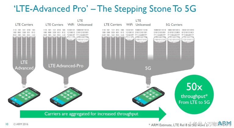 双频5g和千兆的区别,双频5g跟双频千兆的区别
