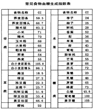 正确理解健康和疾病的关系,正确认识饮食的误区