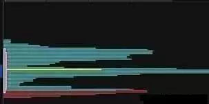 筹码分布识别洗盘,筹码分布跟庄技巧