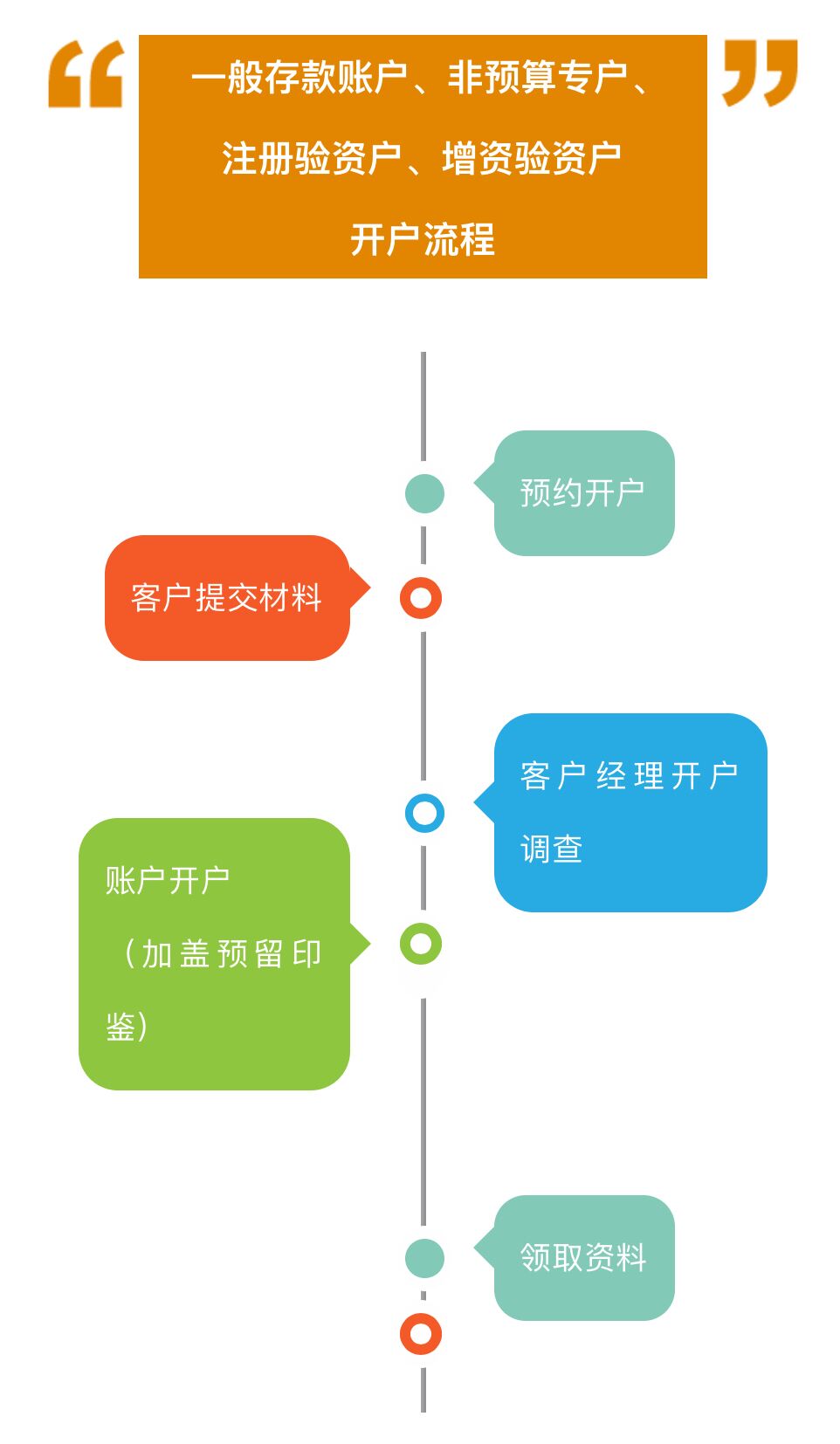 企业开户教程,便捷开户新流程