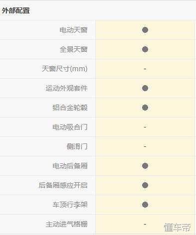 福特的驾驶感受,翼虎驾乘