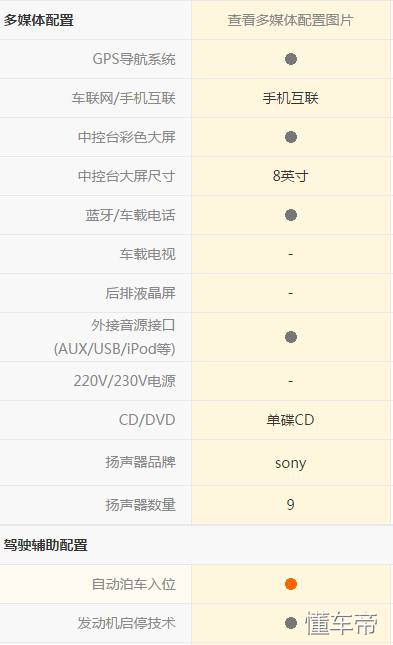 福特的驾驶感受,翼虎驾乘
