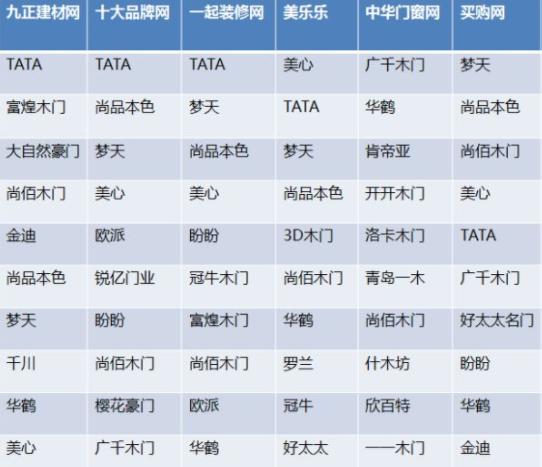 九百左右木门,实木家具十买九坑价格