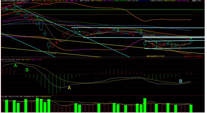 诊股思路,诊股方式分析