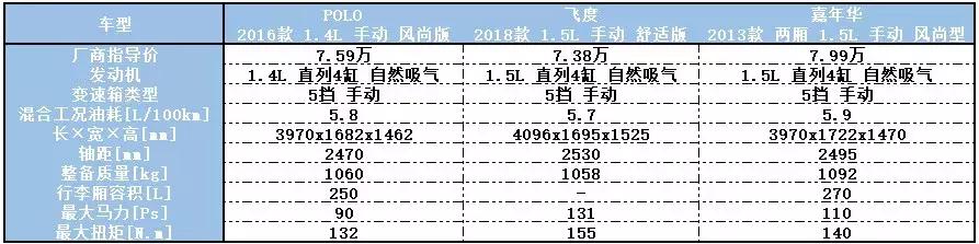阿斯顿嘉年华,阿斯顿马丁嘉年华三厢