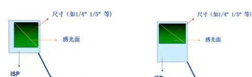 手机摄像头结构深度解析,手机升降摄像头原理