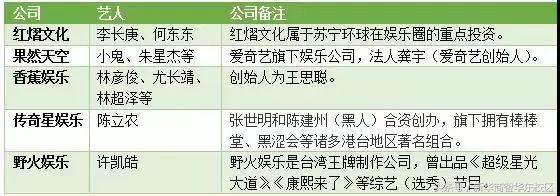 偶像练习生怎么变成韩国男,偶像练习生出道成员发展
