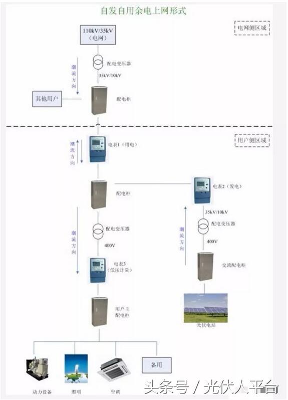 鍒嗗竷寮忓厜浼忕數绔欏簲涓嶅簲璇ヨ,鍒嗗竷寮忓厜浼忕數绔欓潬璋卞悧