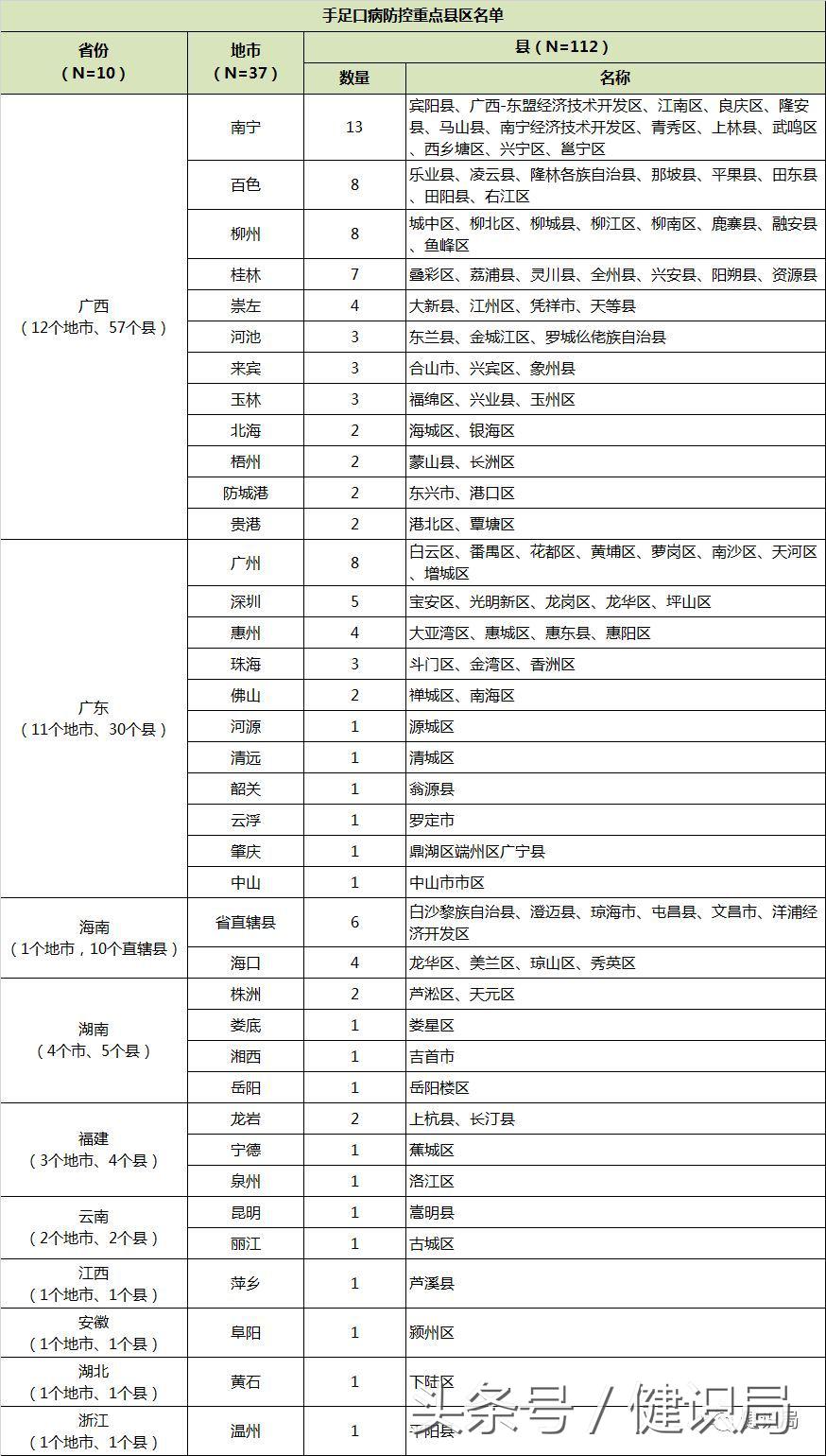 ev71手足口疫苗有必要打吗,ev71手足口疫苗要打几针