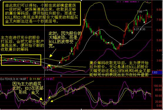 一个案例告诉你赚钱的秘密,一个故事理解空头怎么赚钱