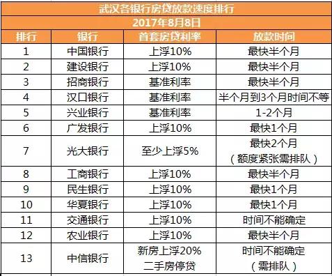 为啥我的首套房贷利率上浮30%,首套房4.9利率上浮30%高吗