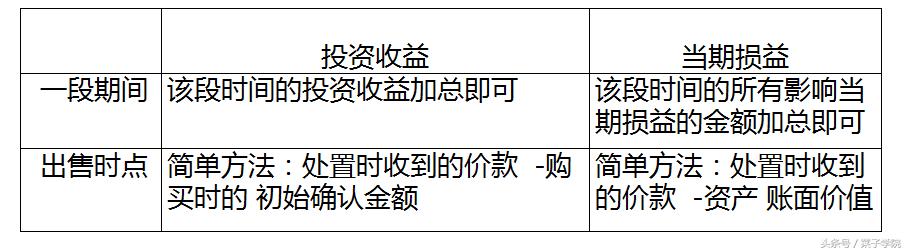 初级会计实务必考135个核心考点,2022年初级会计职称学习资料大全