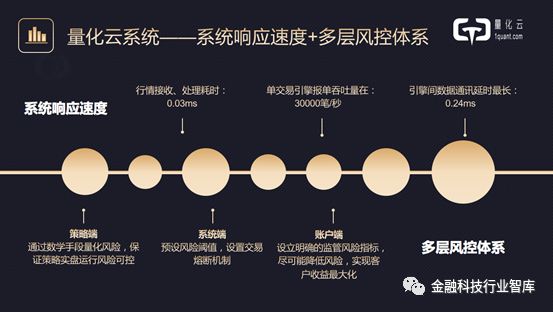 现场+PPT|高盈量化云科技创始合伙人经尧：量化投资技术创新