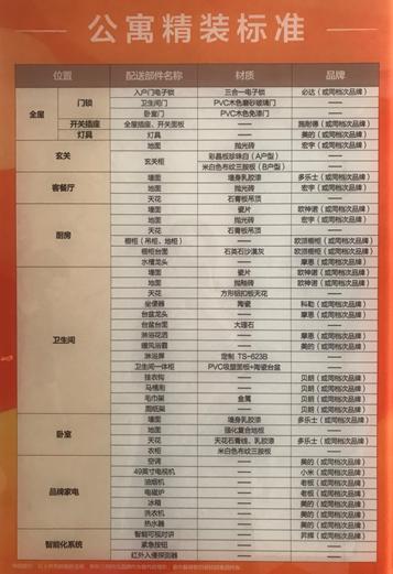 总价29万公寓值不值得买,总价18万的公寓能买吗