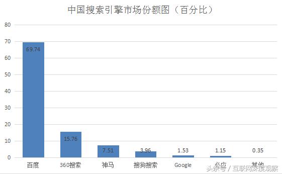 除了百度，曾经还有这些搜索