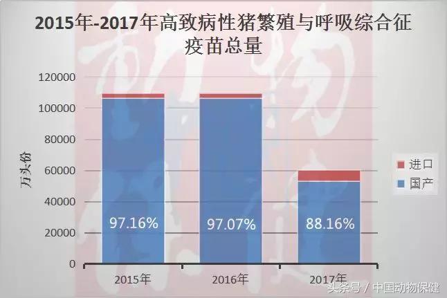 蓝耳疫苗品种和厂家,蓝耳疫苗市场占有率