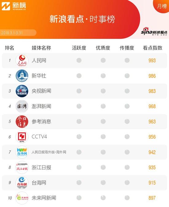 新浪看点收益高吗,新浪看点还在运行吗