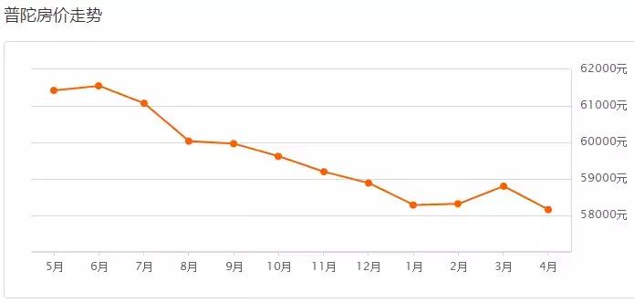 上海楼市调控新政对房价的影响,专家解读上海楼市政策重磅调整