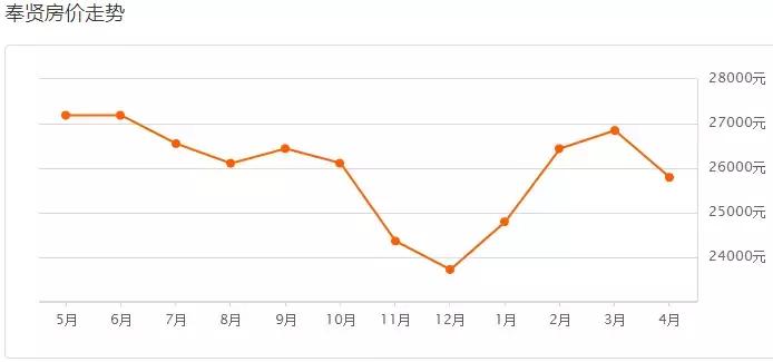 楼市新政上海房价怎样,上海楼市调控新政对房价的影响