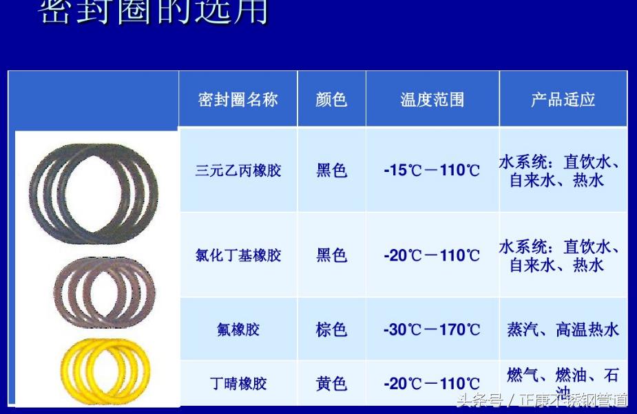 薄壁不锈钢水管容易老化吗,薄壁不锈钢密封圈