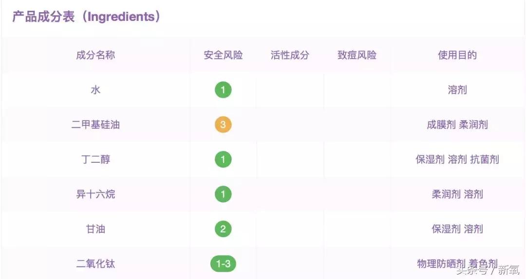国货防晒和韩货防晒,这才是真正的国产防晒