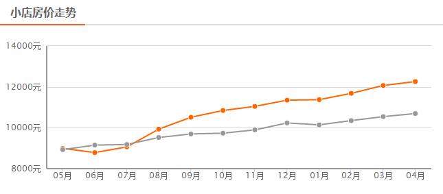 太原2022年二月太原绿地城房价,2022房价即将下跌是真的吗太原