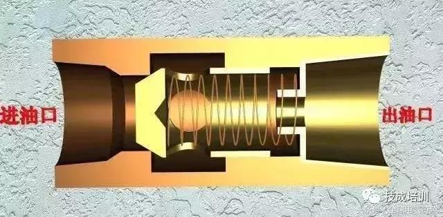 秒懂自锁控制,秒懂方位图