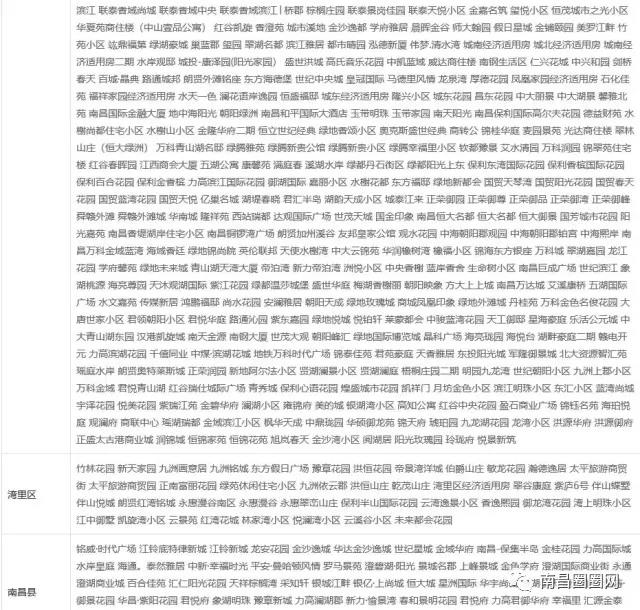 南昌楼市爆雷,江西南昌楼市最新消息