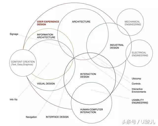 2023年UI设计师发展规划,2020年ui设计师都需要会什么