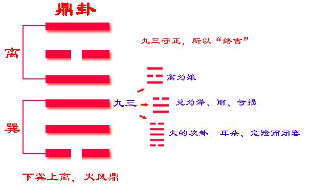 易经六十四卦卦象,易经五十四卦之坤卦