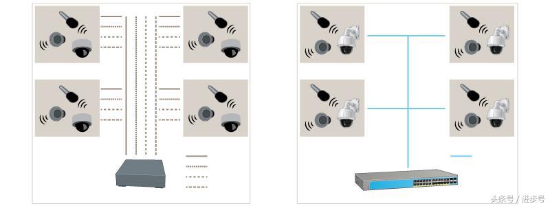 选购专业摄像机,选择摄像头需要注意什么