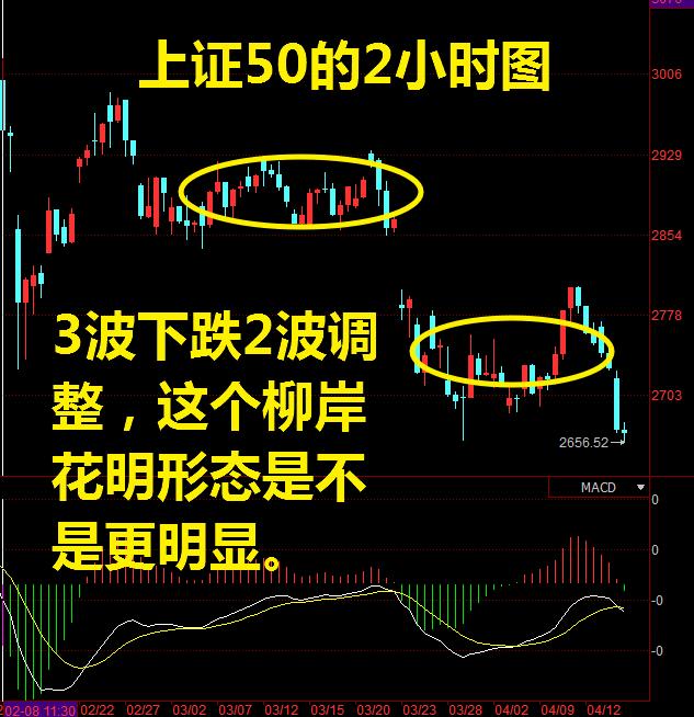 小米重振股市,小米首发破亿