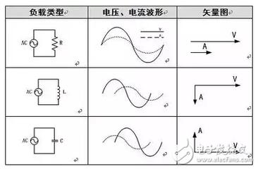 电阻感抗和容抗的计算公式,知道电阻容抗感抗怎么求阻抗