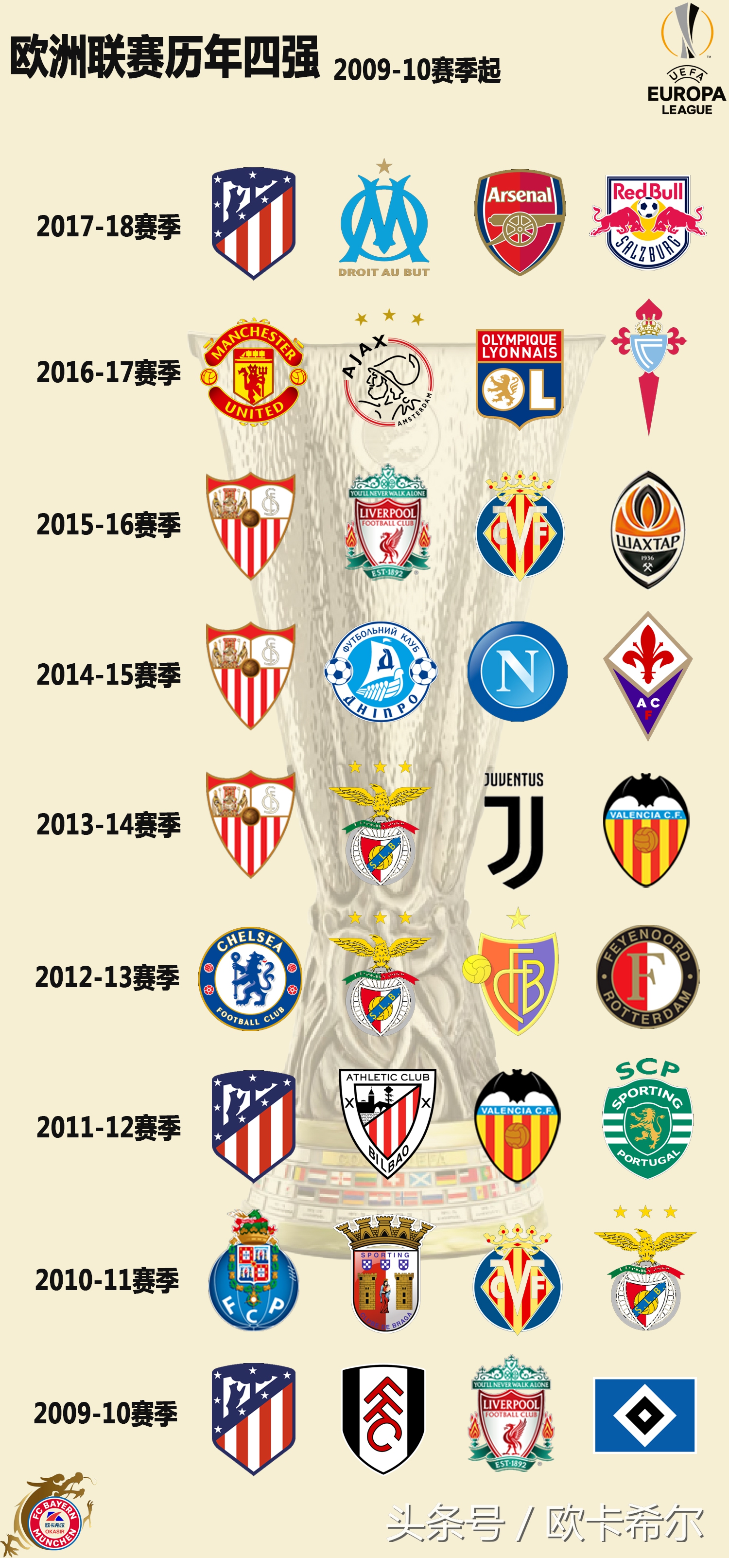 欧国联世界杯前四全部爆冷,2022欧联杯夺冠西班牙