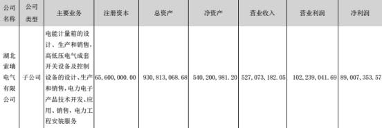 光一科技前景如何,光一科技半年报
