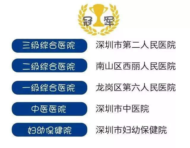 深圳医院详细一览表,深圳市各医院重点科室