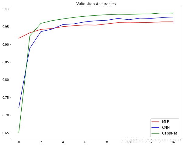 深度学习之tensorflow工程化项目,python深度学习实战案例