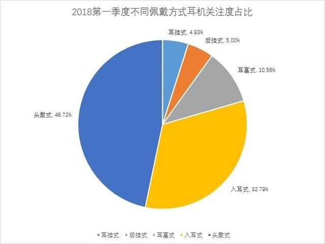 2017耳机行业报告,耳机市场调研与分析