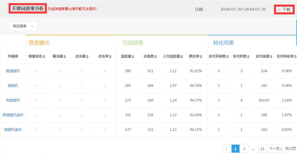 淘宝怎么上升流量最快,淘宝流量权重最新规定