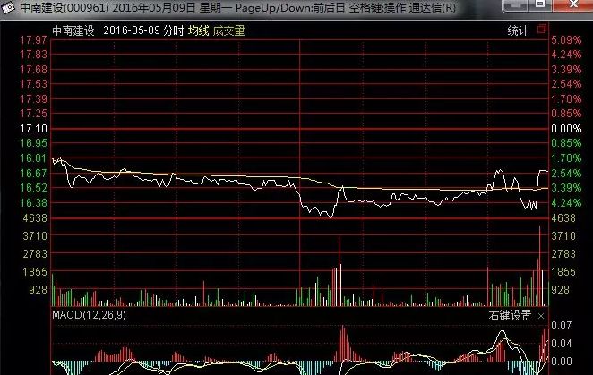 资深操盘手选股方法,万能选股公式珍藏版